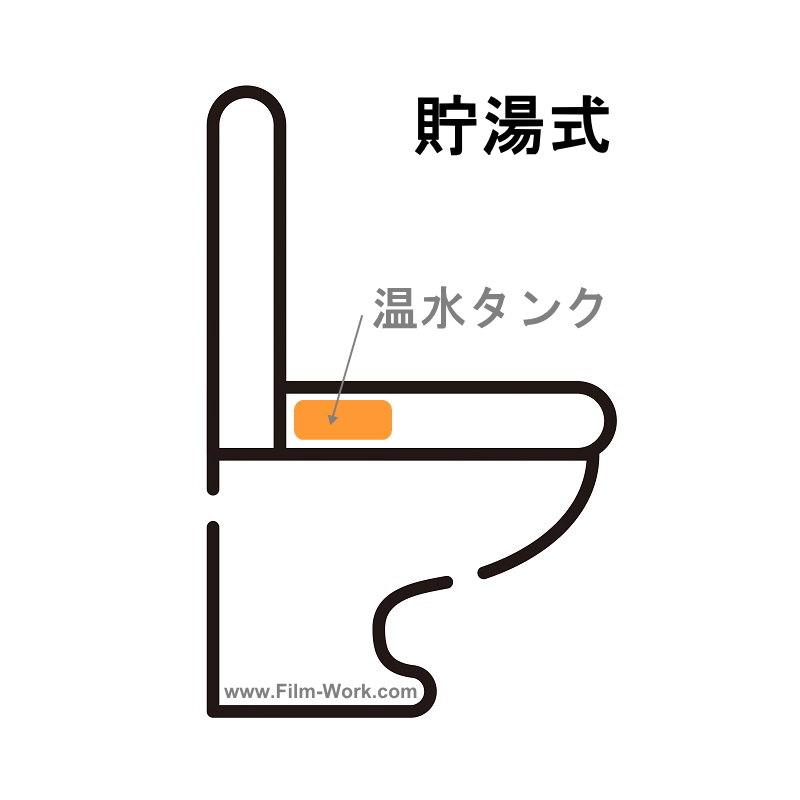 TOTOウォシュレット®/WASHLET®貯湯式、温水洗浄便座